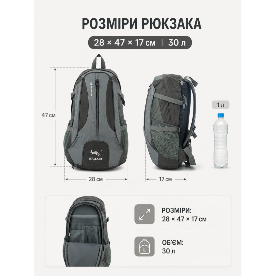 Велорюкзак Wallaby с каркасной спинкой и сеткой 30 л 28х47х17 см полиэстер Серый