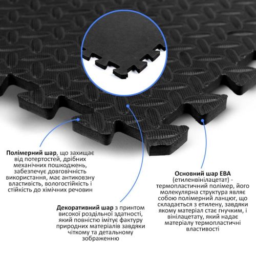 Пол пазл - модульное напольное покрытие Sticker Wall SW-00001169 Черное 600x600x10мм