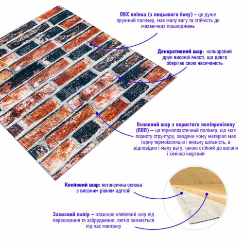 Самоклеящаяся 3D панель Sticker Wall  SW-00001165 Под серо-синий Екатеринославский кирпич 700х770х3мм