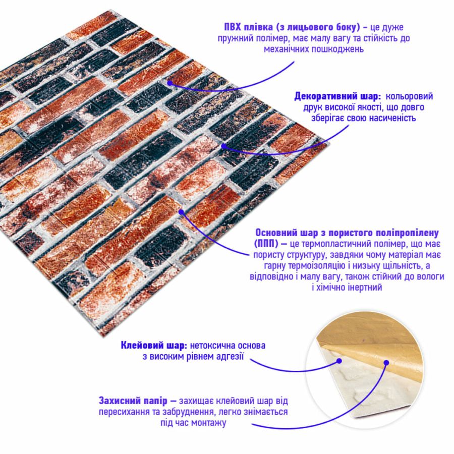 Самоклеящаяся 3D панель Sticker Wall  SW-00001165 Под серо-синий Екатеринославский кирпич 700х770х3мм