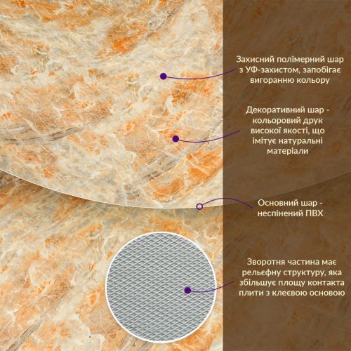 Декоративная ПВХ плита Sticker Wall SW-00001400 Оникс 1,22х2,44мх3мм