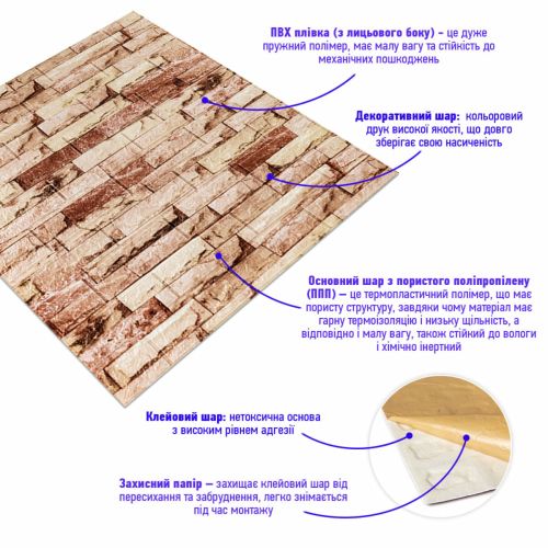 Самоклеющаяся стеновая 3D панель Sticker Wall SW-00001375 камень кладка 700х770х5мм