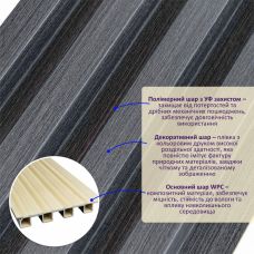 Декоративная стеновая рейка Sticker Wall 160х23х3000мм (D) SW-00001529 Темно-серая