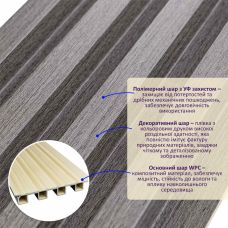 Декоративная стеновая рейка Sticker Wall 160х23х3000мм (D) SW-00001530 Серая