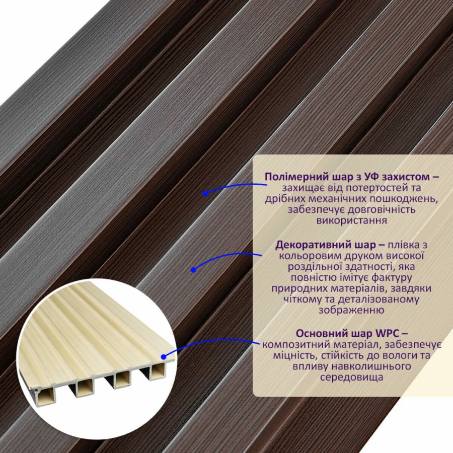Декоративная стеновая рейка Sticker Wall  160*23*3000мм (D) SW-00001535 Темно-коричневая