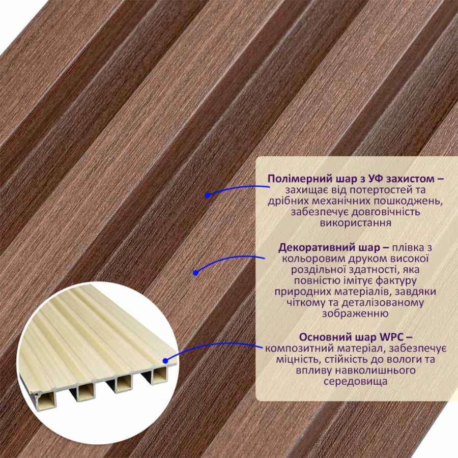 Декоративная стеновая рейка Sticker Wall 160*23*3000мм (D) SW-00001538 Коричневая
