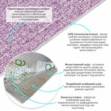 Обои самоклеющиеся Sticker Wall	 2800х500х2мм YM-07 (D) SW-00001158