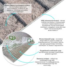 Обои самоклеющиеся Sticker Wall	 2800х500х2мм (D) SW-00001786