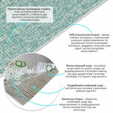 Обои самоклеющиеся Sticker Wall	 2800х500х2,5мм YM-11 DEEP GREEN WHITE (D) SW-00002019