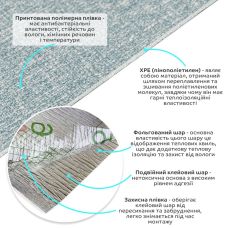 Обои самоклеющиеся Sticker Wall	 2800х500х2,5мм YM-10 BLUE WHITE (D) SW-00002021