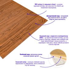 Самоклеющаяся 3D панель под дерево 19600х700х3мм SW-00002223