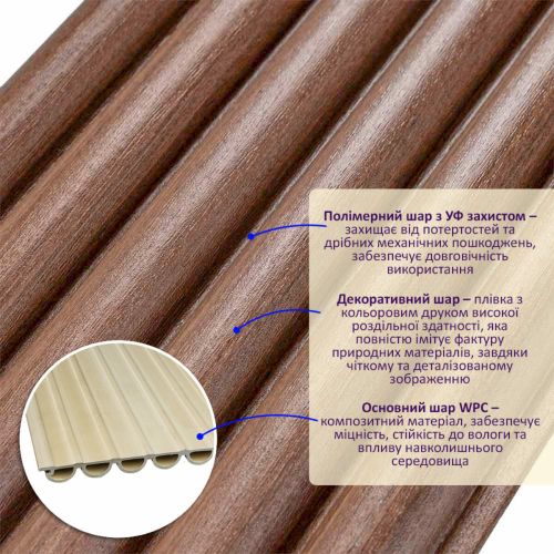 Декоративная WPC круглая стеновая рейка 3000*150*15мм (D) SW-00001872