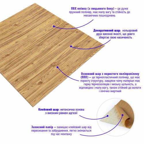 Самоклеющаяся декоративная 3D панель под дерево цвета золото 700x700x6мм (082) SW-00000020