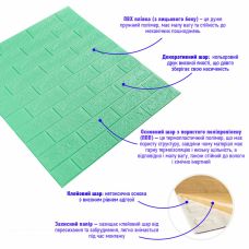 3D панель самоклеющаяся кирпич Мята 700х770х5мм (012-5) SW-00000148