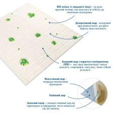 Панель стеновая 3D 700х770х4мм зелёные цветы (D) SW-00001976