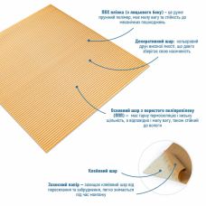 Панель 3D Beige 700х700х4mm (D) SW-00001953