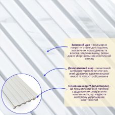 Декоративная PS рейка 2900х120х12мм (D) SW-00002134