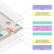 Детский складной развивающий термоковрик Дорога | Лес 200х150х0.6см (235) SW-00000155