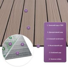 Покрытие виниловое самоклеющееся 3D рейки тик ореховый 600х600х2,8мм (D) SW-00002202