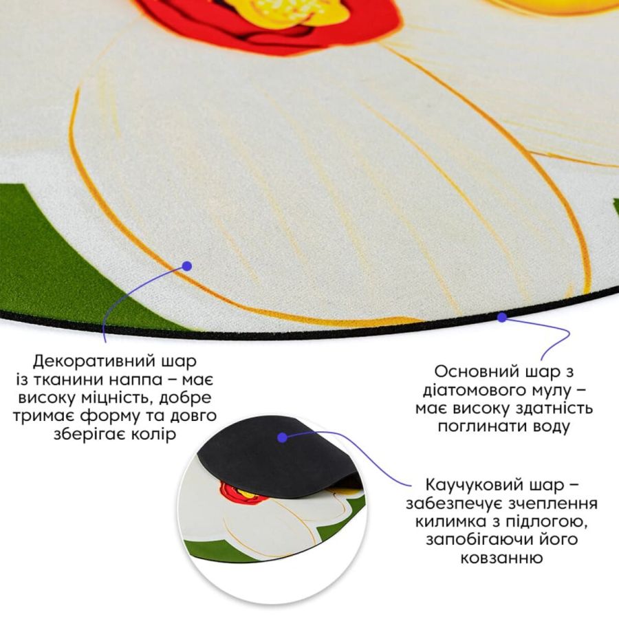 Влагопоглощающий коврик 50x80CMx3MM (D) SW-00002547
