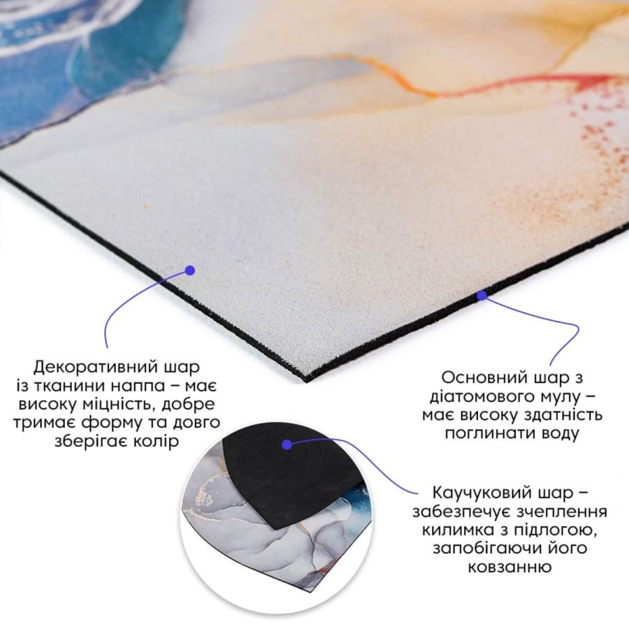 Влагопоглощающий коврик 40x60CMx3MM(D) SW-00002549