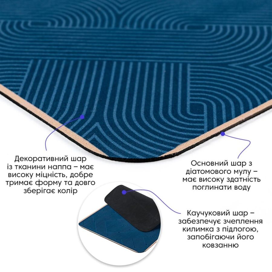 Влагопоглощающий коврик 40x60CMx3MM(D) SW-00002553