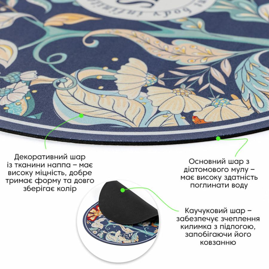 Влагопоглощающий коврик 38x58CMx3MM(D) SW-00002559