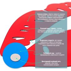 Зеркальный декор акриловый самоклеющийся Губы красные, 2шт (D) SW-00002500