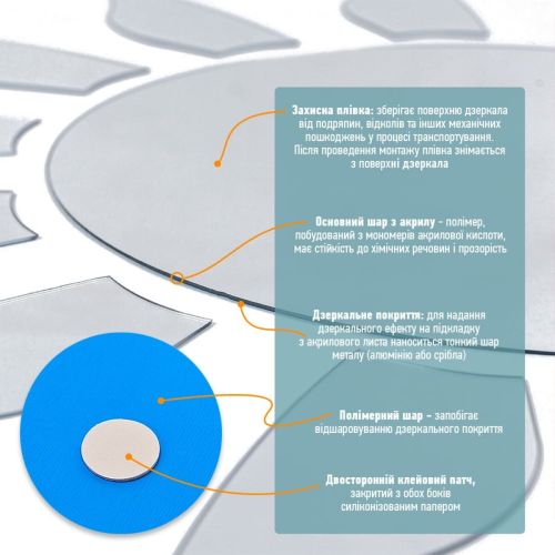 Зеркальный декор акриловый самоклеющийся серебро,15шт (D) SW-00002501