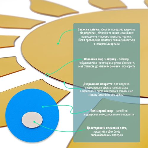 Зеркальный декор акриловый самоклеющийся золото,15шт (D) SW-00002502