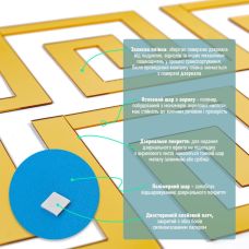 Зеркальный декор акриловый самоклеющийся золото,10шт (D) SW-00002507