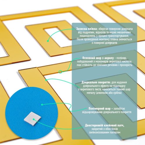 Зеркальный декор акриловый самоклеющийся золото,10шт (D) SW-00002507