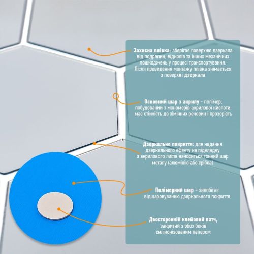 Зеркальный декор акриловый самоклеющийся 125*105мм серебро,12шт (D) SW-00002513