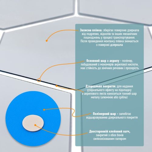 Зеркальный декор акриловый самоклеющийся 150*175мм серебро,12шт(D) SW-00002514