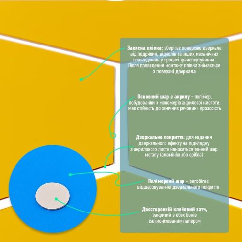 Зеркальный декор акриловый самоклеющийся 150*175мм золото,12шт (D) SW-00002518