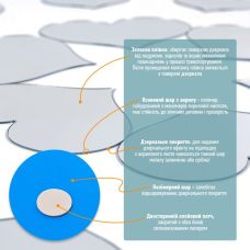 Зеркальный декор акриловый самоклеющийся серебро, 18шт (D) SW-00002524