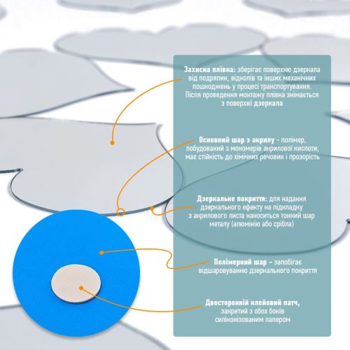 Зеркальный декор акриловый самоклеющийся серебро, 18шт (D) SW-00002524