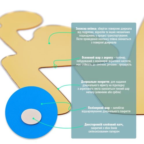 Зеркальный декор акриловый самоклеющийся WC золото, 3шт (D) SW-00002525