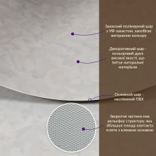 Декоративная ПВХ плита 1,22м х 2,44м х 3мм SW-00002597