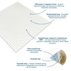 Панель стеновая 500х500х5мм 3D Бамбук Белый SW-00002877