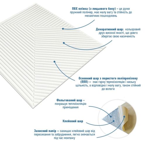 Панель стеновая 500х500х5мм 3D Бамбук Белый SW-00002877