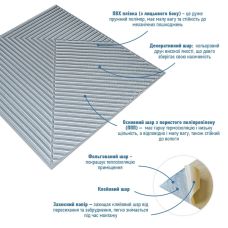 Панель стеновая 3D 500х500х5мм Бамбук Серый SW-00002878