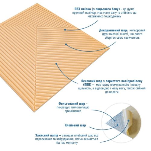 Панель стеновая 3D 500х500х5мм Бамбук Желто-песочный SW-00002879