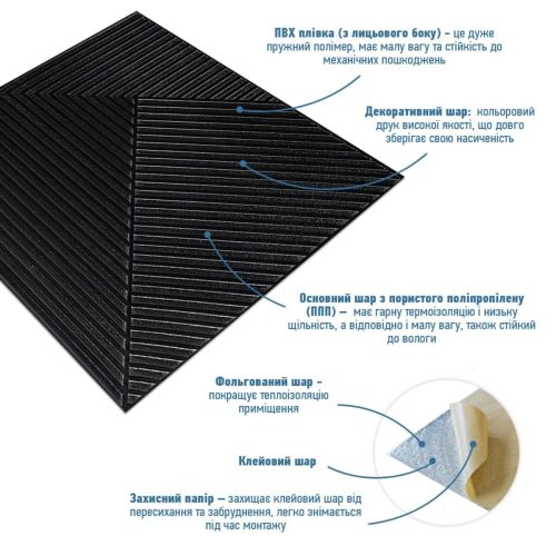Панель стеновая 3D 500х500х5мм Бамбук Чёрный SW-00002881