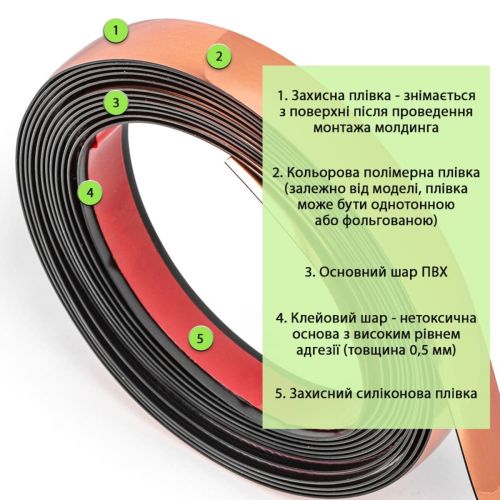 Молдинг 5000х18х1мм Розовое золото SW-00002685