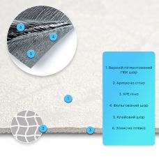 Самоклеящаяся гибкая штукатурка 600х600х2,5мм Белая SW-00002982