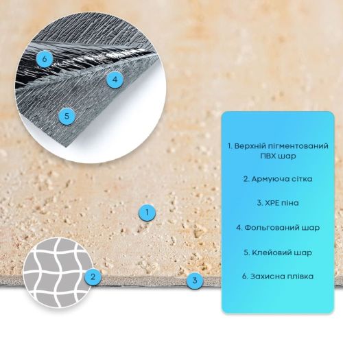 Самоклеящаяся гибкая штукатурка 600х600х2,5мм Песочный SW-00002985