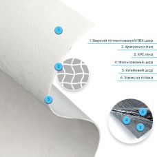 Декоративная плитка с эффектом штукатурки 600х3000х2,5мм Белая SW-00002990