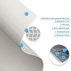 Самоклеящаяся гибкая штукатурка в рулоне 600х3000х2,5мм Бело-молочная SW-00002995