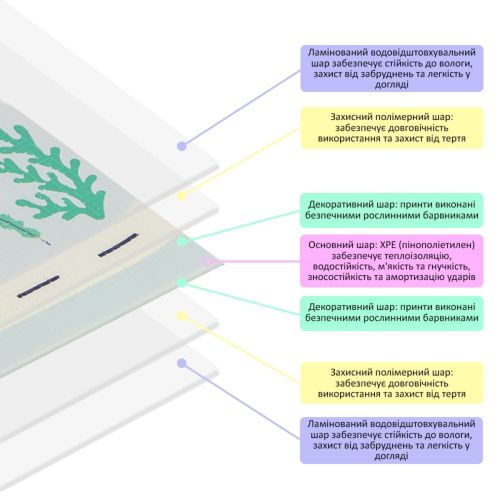 Коврик детский 177см х 195см х 7мм SW-00003036